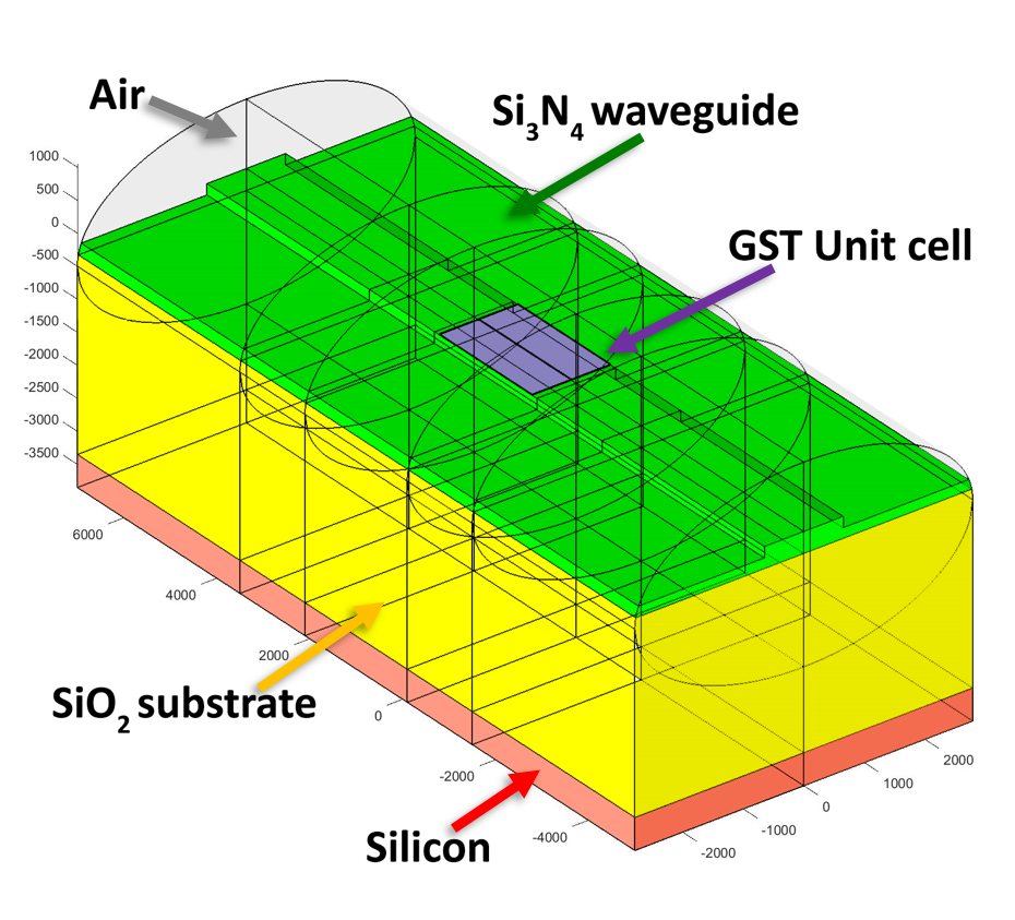 FEM model geometry, unit cell